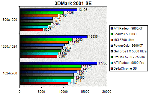 00075234-photo-test-s3-3dmark-2001se.jpg