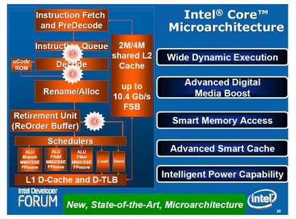 0000014000310101-photo-intel-core-2-duo-e6700-architecture.jpg