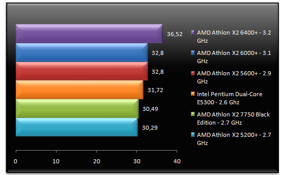 01826050-photo-test-amd-7750-crysis.jpg