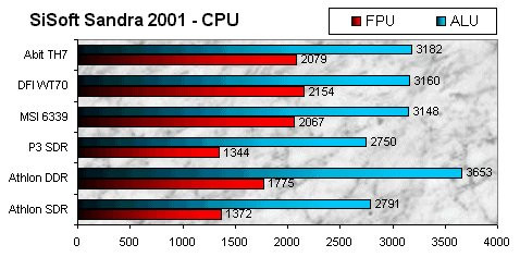 01DE000000048670-photo-pentium-4-sandra-2001-tests-cpu.jpg