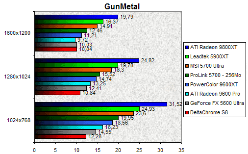 00075107-photo-test-s3-gunmetal.jpg