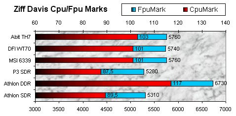 01DE000000048674-photo-pentium-4-ziff-davies-cpu-fpu-marks.jpg