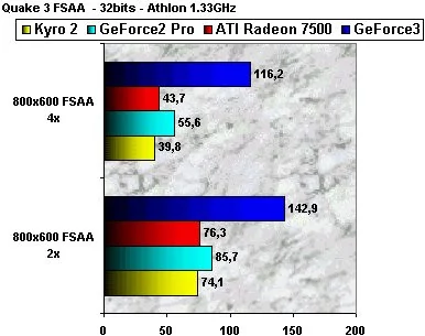 0182000000050239-photo-radeon-7500-fsaa.jpg