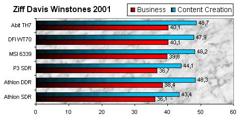 01DE000000048673-photo-pentium-4-ziff-davies-winstones.jpg