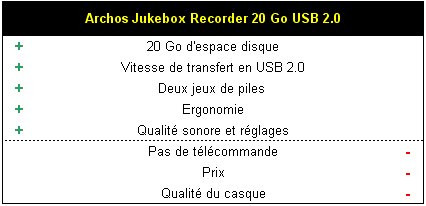 01AA000000051934-photo-conclusion-archos-jukebox.jpg