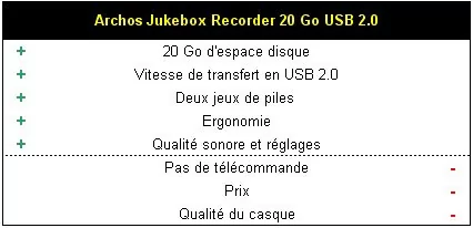 01AA000000051934-photo-conclusion-archos-jukebox.jpg