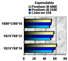 00044263-photo-performances-pentium-iii-600e-sous-expendable.jpg