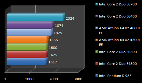 00441124-photo-intel-core-2-duo-e4300-3dmark-06-cpu.jpg