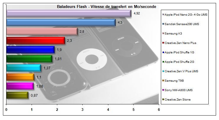 00521308-photo-samsung-t9b-vitesse-de-transfert.jpg