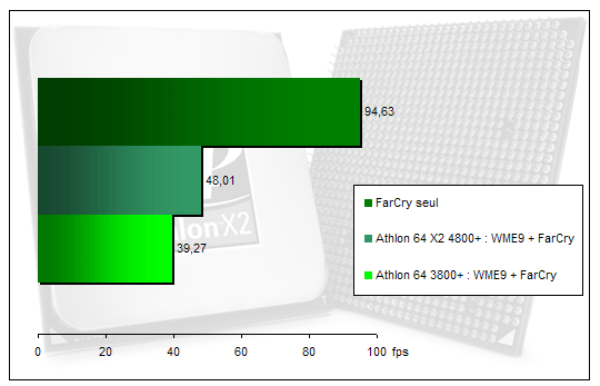 00128289-photo-amd-athlon-64-x2-4800-scenario-multitaches-1.jpg