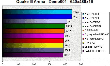 01B1000000058362-photo-intel-springdale-quake-iii.jpg