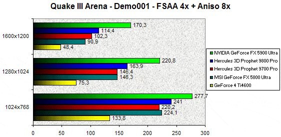 0232000000057903-photo-nv35-quake-iii-arena-fsaa-4x-aniso-8x.jpg