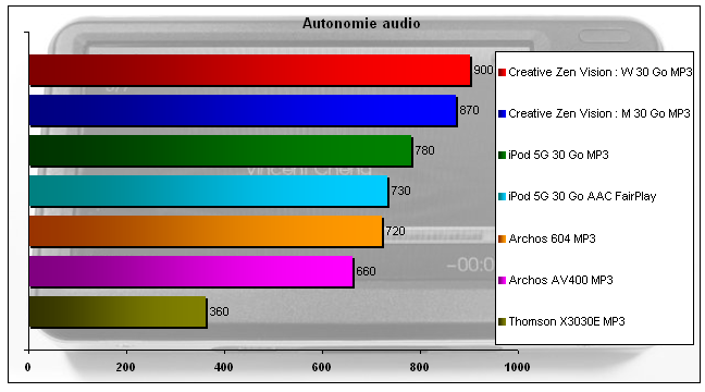 00376985-photo-creative-zen-vision-w-autonomie-audio.jpg