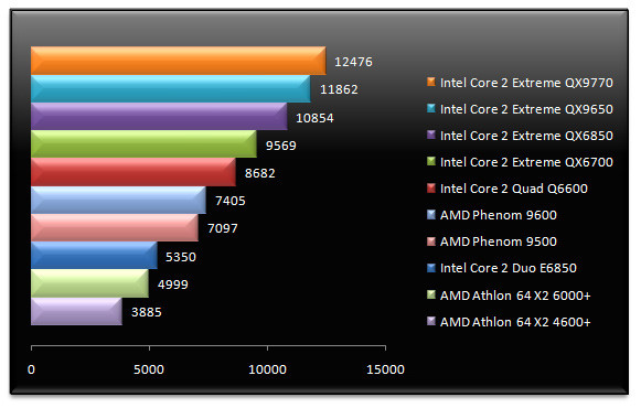 00671282-photo-amd-phenom-9600-test-cinebench-10.jpg