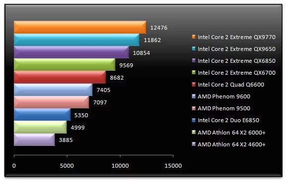 00671282-photo-amd-phenom-9600-test-cinebench-10.jpg