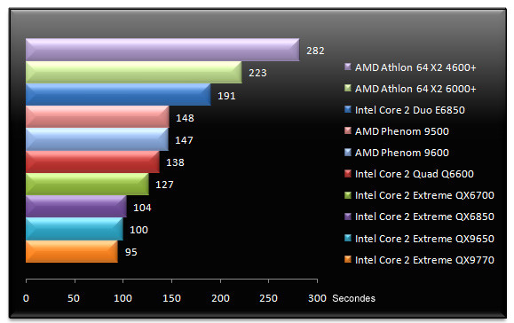 00670722-photo-test-amd-phenom-3dsmax-8.jpg