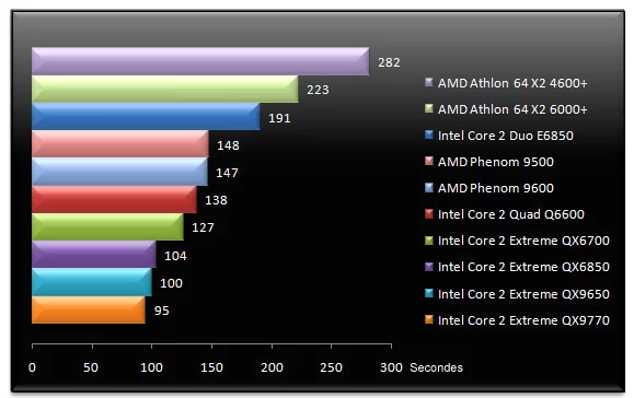 00670722-photo-test-amd-phenom-3dsmax-8.jpg