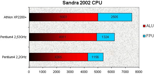 0208000000053196-photo-athlon-xp-thoroughbred-sandra-2002-cpu.jpg