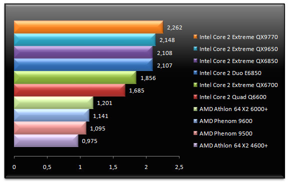 00670730-photo-test-amd-phenom-mathematica-5-2.jpg