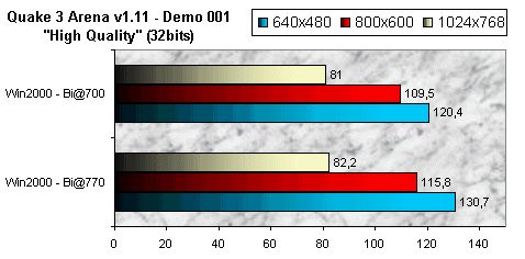 01DE000000046844-photo-abit-vp6-overclocking.jpg