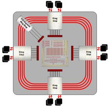 000000DC00499417-photo-contr-leur-m-moire-ring-bus-amd-radeon-hd-2900-xt-r600.jpg