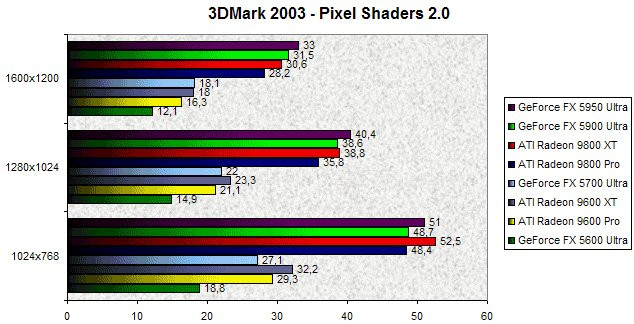 027A000000060432-photo-nv38-3dmark-2003-pixel-shaders-2.jpg