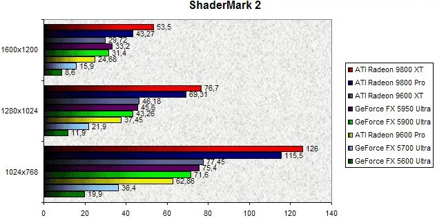 0279000000060430-photo-nv38-shadermark-2.jpg