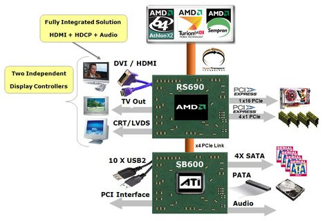 0000014000461928-photo-amd-rs690g-block-diagram.jpg