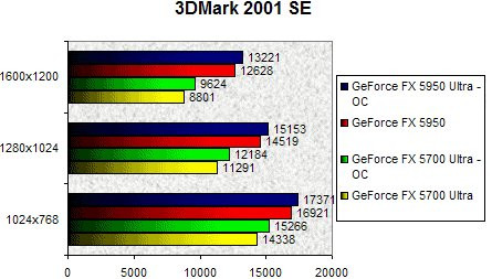 01BD000000060433-photo-nv38-3dmark-2001-se-oc.jpg