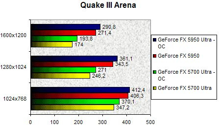 01BF000000060434-photo-nv38-quake-3-arena-oc.jpg