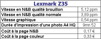 0194000000053016-photo-r-capitulatif-tests-z35.jpg