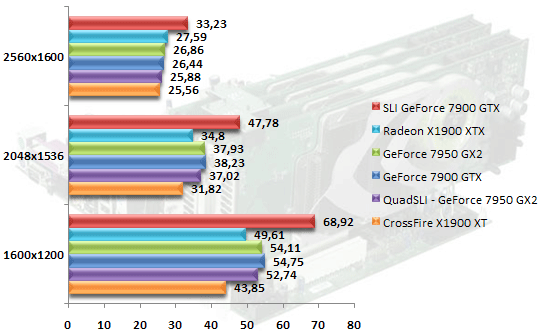 00343188-photo-nvidia-quad-sli-diy-tomb-raider-legend.jpg