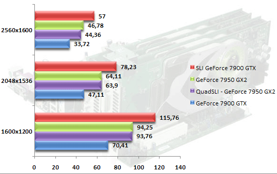 00343179-photo-nvidia-quad-sli-diy-farcry-hdr.jpg