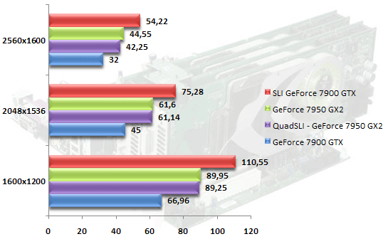 00343180-photo-nvidia-quad-sli-diy-farcry-af-4x.jpg