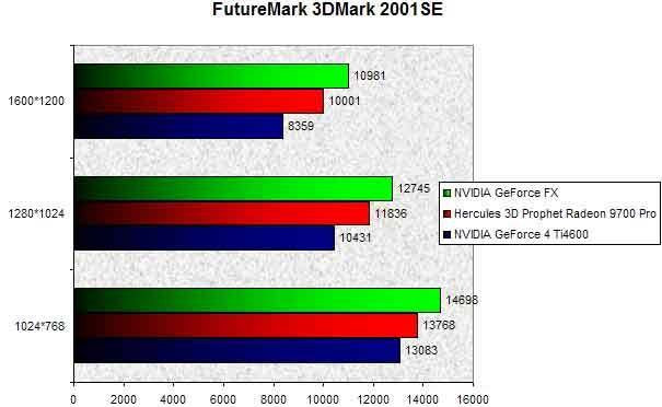 025D000000056470-photo-nvidia-geforce-fx-3dmark-2001se.jpg