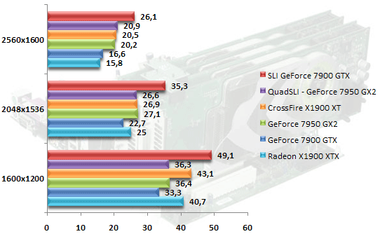 00343178-photo-nvidia-quad-sli-diy-cod2-aniso-aa4x.jpg