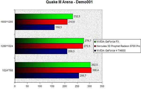 0258000000056474-photo-nvidia-geforce-fx-quake-iii-arena.jpg