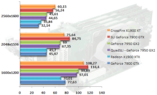 00343184-photo-nvidia-quad-sli-diy-hl2-4-8x.jpg