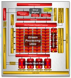 000000FA00499390-photo-diagramme-architecture-r600.jpg