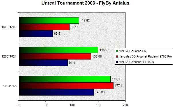 025A000000056476-photo-nvidia-geforce-fx-unreal-tournament-2003.jpg