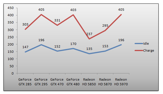 03109766-photo-nvidia-geforce-gtx-470-consommation.jpg