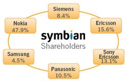 00FA000001406846-photo-symbian-actionnaires.jpg