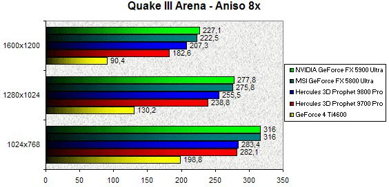 0234000000057901-photo-nv35-quake-iii-arena-aniso-8x.jpg