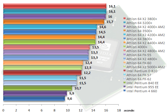 00307181-photo-amd-am2-test-cpu-photoshop-cs2.jpg