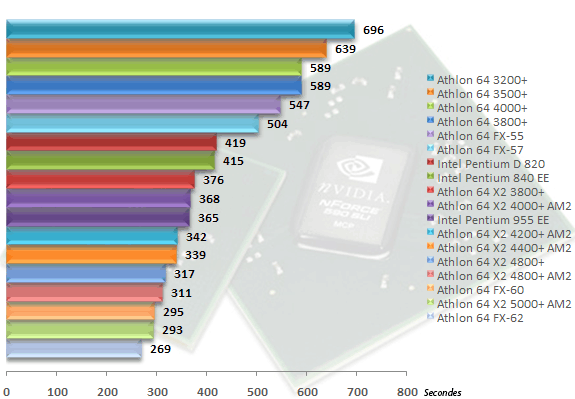 00307195-photo-amd-am2-test-cpu-wme9.jpg