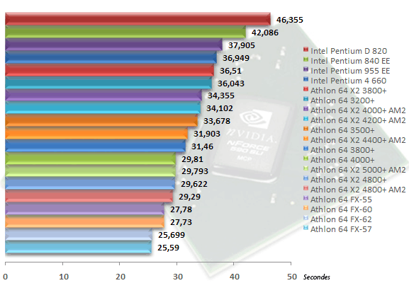 00307194-photo-amd-am2-test-cpu-mathematica-5-1.jpg