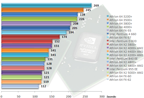 00307197-photo-amd-am2-test-cpu-3dsmax-8.jpg