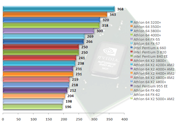 00307182-photo-amd-am2-test-cpu-studio-10-5.jpg