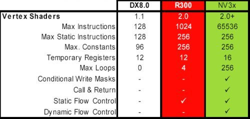 01F4000000055414-photo-geforce-fx-am-lioration-des-vertex-shaders.jpg