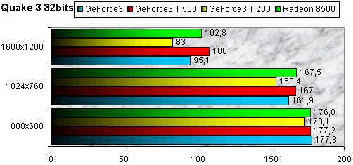 01F6000000050653-photo-radeon-8500-quake-iii-32-bits.jpg